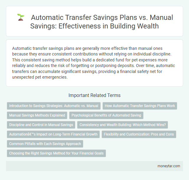 Automatic Transfer Savings Plans vs. Manual Savings: Effectiveness in Building Wealth