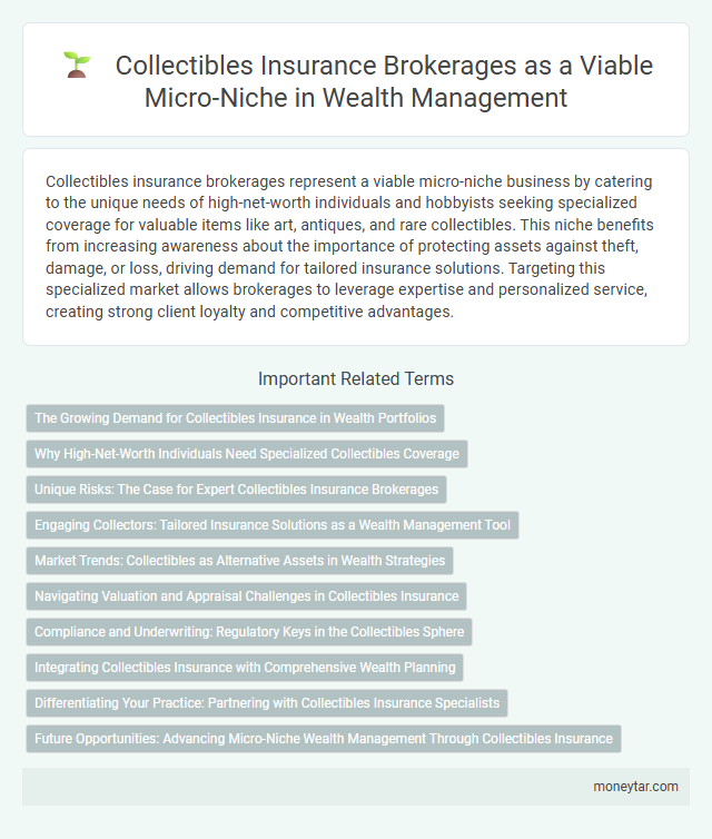 Collectibles Insurance Brokerages as a Viable Micro-Niche in Wealth Management