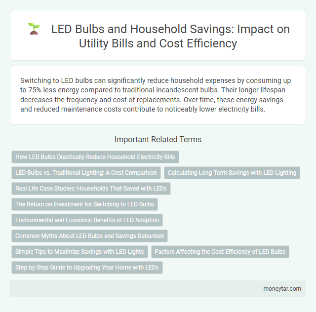 LED Bulbs and Household Savings: Impact on Utility Bills and Cost Efficiency