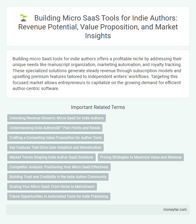 Building Micro SaaS Tools for Indie Authors: Revenue Potential, Value Proposition, and Market Insights