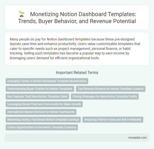 Monetizing Notion Dashboard Templates: Trends, Buyer Behavior, and Revenue Potential