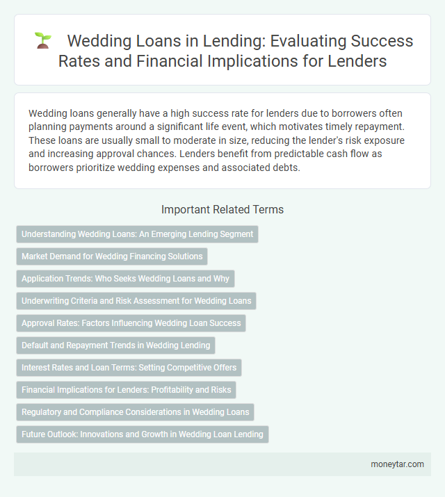 Wedding Loans in Lending: Evaluating Success Rates and Financial Implications for Lenders