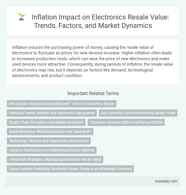 Inflation Impact on Electronics Resale Value: Trends, Factors, and Market Dynamics