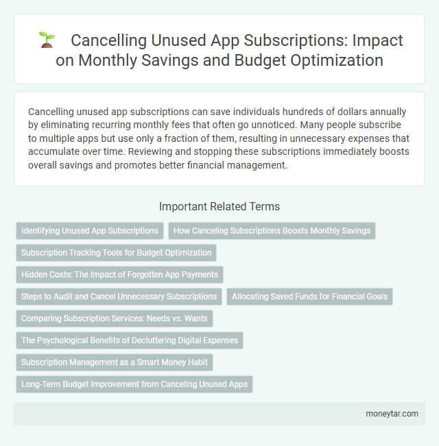 Cancelling Unused App Subscriptions: Impact on Monthly Savings and Budget Optimization