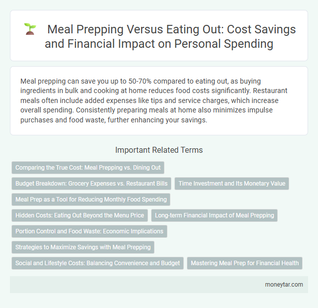 Meal Prepping Versus Eating Out: Cost Savings and Financial Impact on Personal Spending