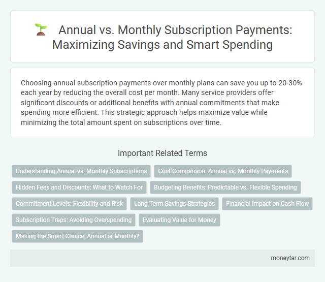 Annual vs. Monthly Subscription Payments: Maximizing Savings and Smart Spending