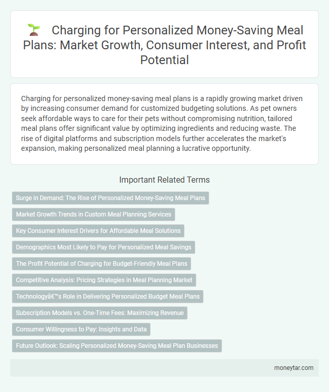 Charging for Personalized Money-Saving Meal Plans: Market Growth, Consumer Interest, and Profit Potential