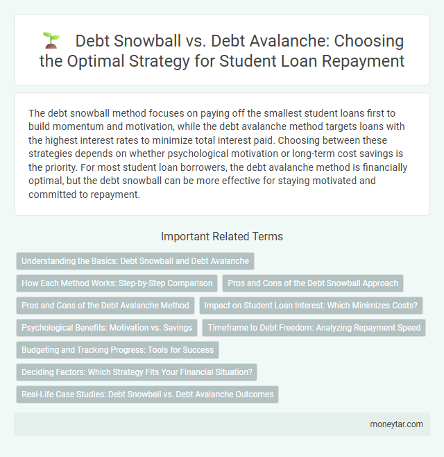Debt Snowball vs. Debt Avalanche: Choosing the Optimal Strategy for Student Loan Repayment