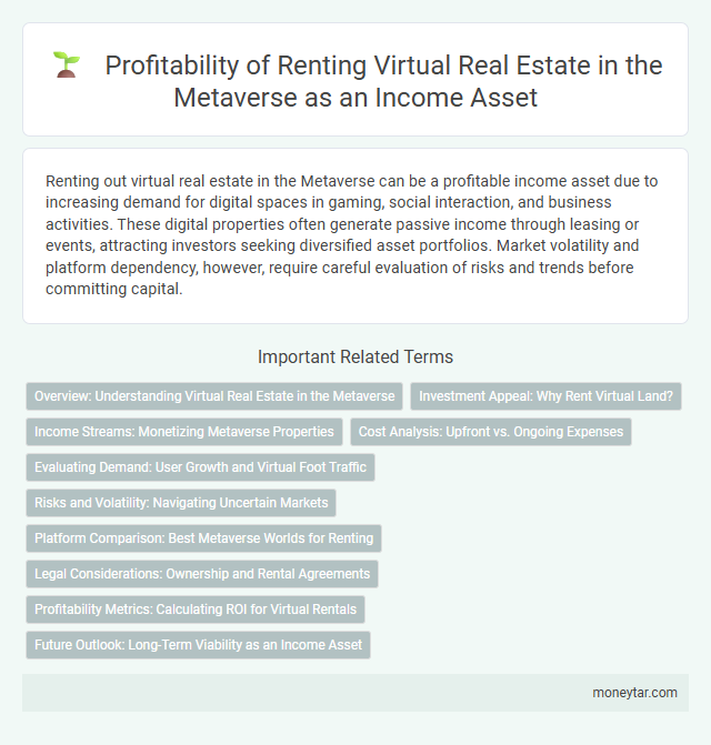 Profitability of Renting Virtual Real Estate in the Metaverse as an Income Asset