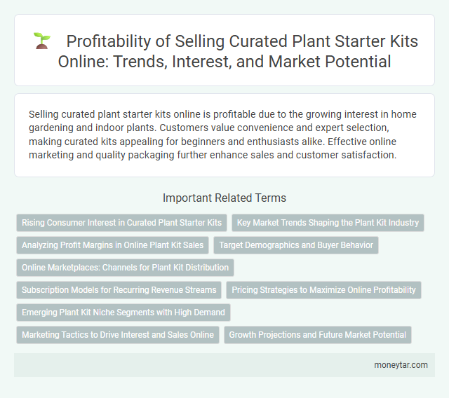 Profitability of Selling Curated Plant Starter Kits Online: Trends, Interest, and Market Potential