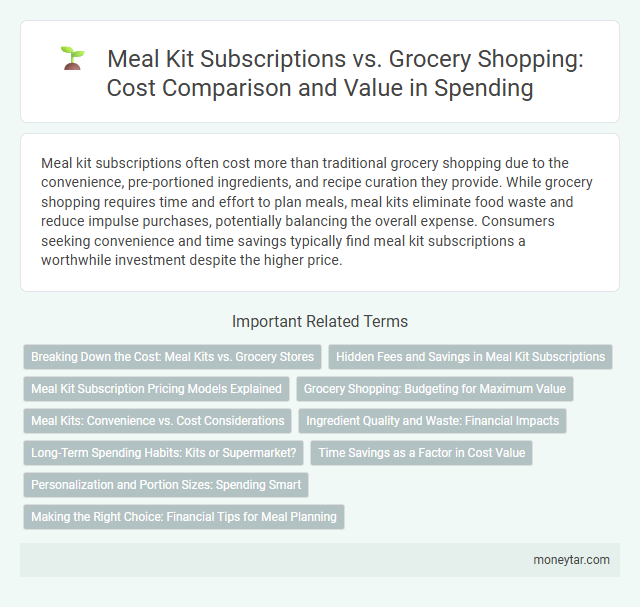 Meal Kit Subscriptions vs. Grocery Shopping: Cost Comparison and Value in Spending