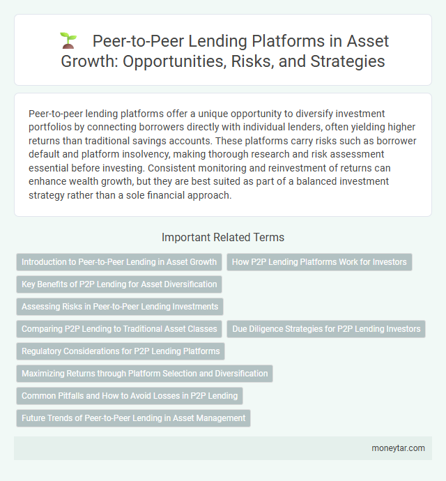 Peer-to-Peer Lending Platforms in Asset Growth: Opportunities, Risks, and Strategies