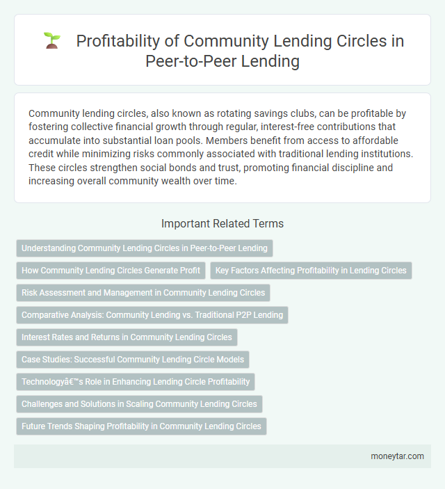 Profitability of Community Lending Circles in Peer-to-Peer Lending