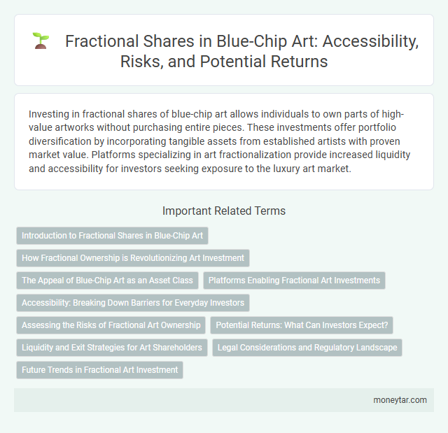 Fractional Shares in Blue-Chip Art: Accessibility, Risks, and Potential Returns