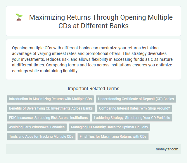 Maximizing Returns Through Opening Multiple CDs at Different Banks