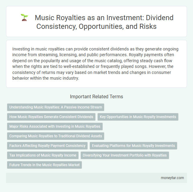 Music Royalties as an Investment: Dividend Consistency, Opportunities, and Risks