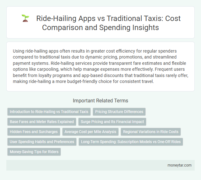 Ride-Hailing Apps vs Traditional Taxis: Cost Comparison and Spending Insights