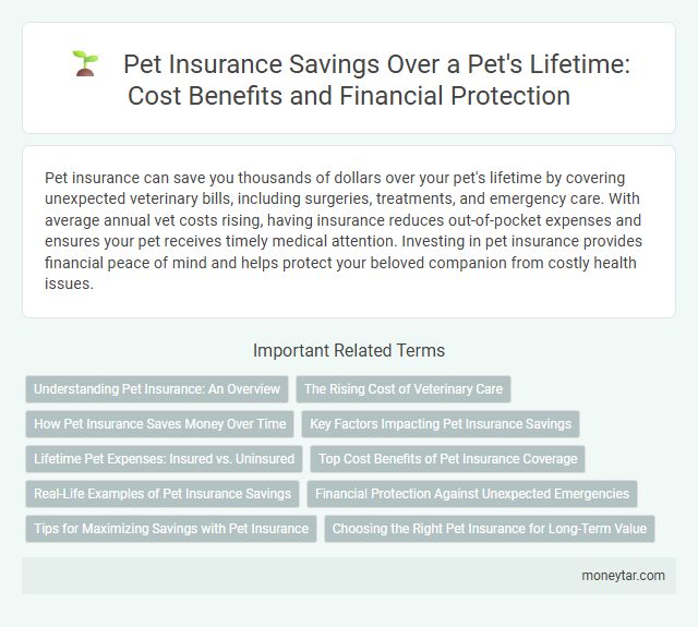 Pet Insurance Savings Over a Pet's Lifetime: Cost Benefits and Financial Protection