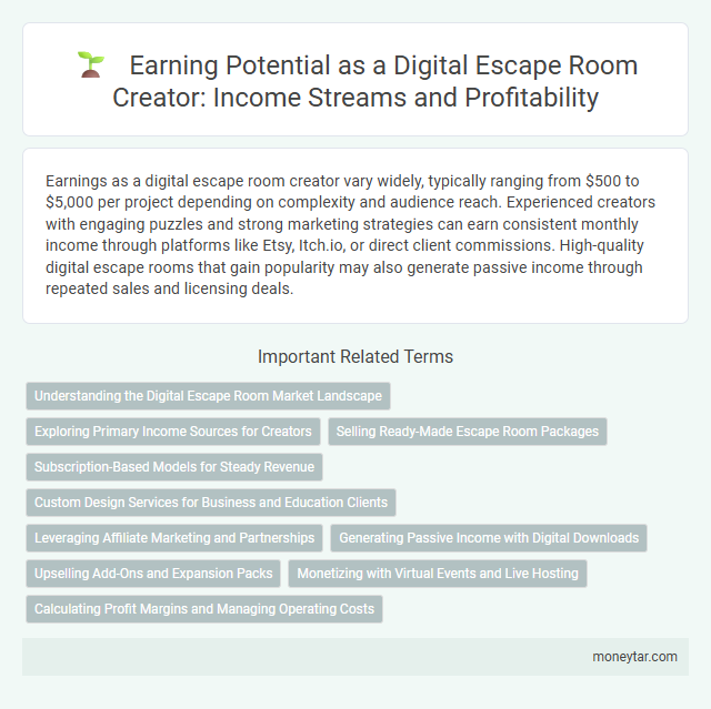 Earning Potential as a Digital Escape Room Creator: Income Streams and Profitability
