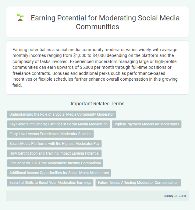 Earning Potential for Moderating Social Media Communities