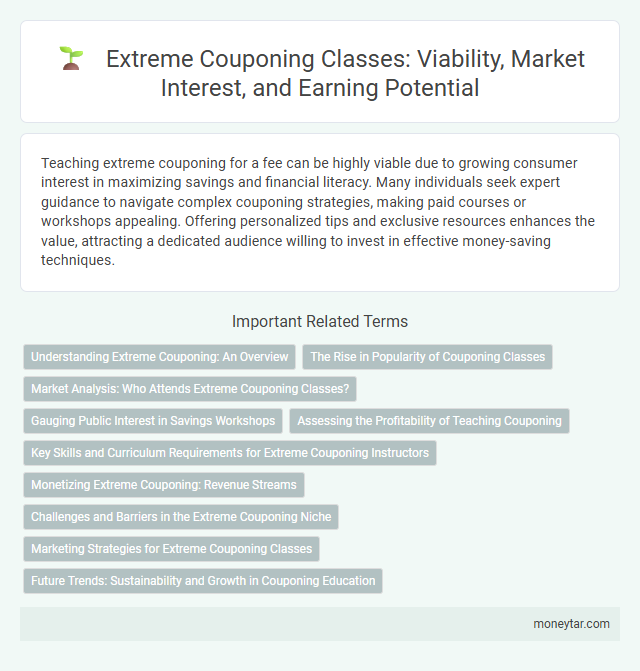 Extreme Couponing Classes: Viability, Market Interest, and Earning Potential