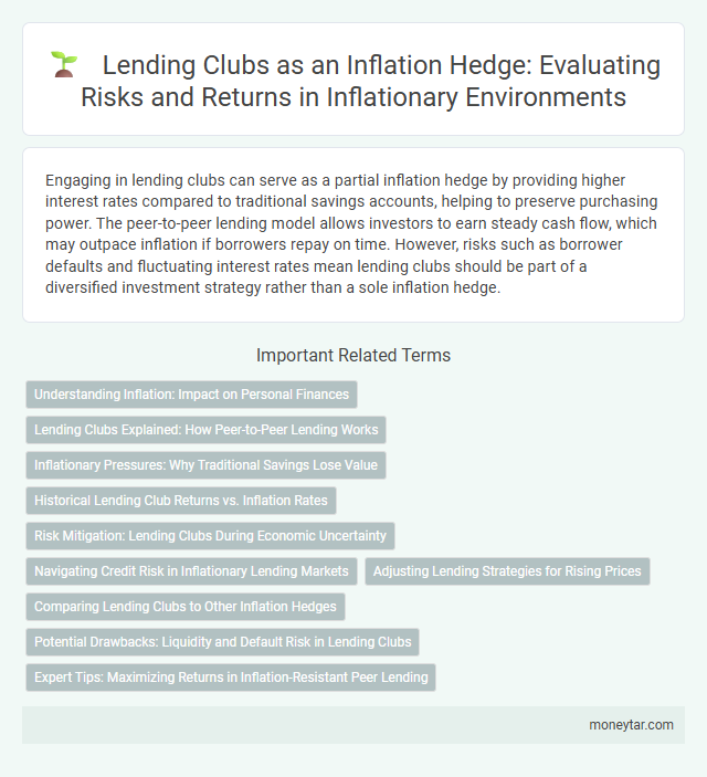 Lending Clubs as an Inflation Hedge: Evaluating Risks and Returns in Inflationary Environments
