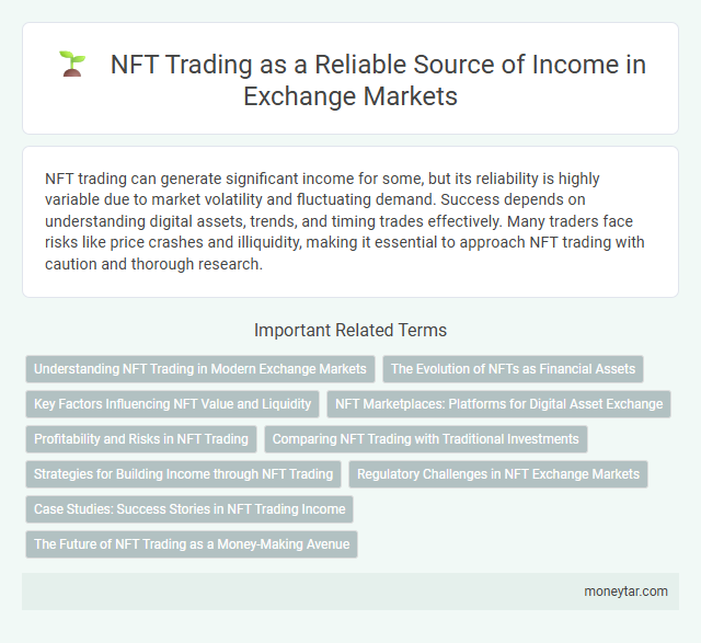 NFT Trading as a Reliable Source of Income in Exchange Markets