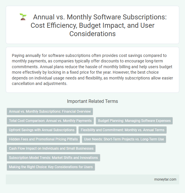 Annual vs. Monthly Software Subscriptions: Cost Efficiency, Budget Impact, and User Considerations