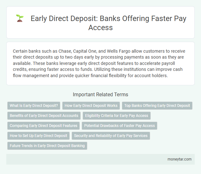 Early Direct Deposit: Banks Offering Faster Pay Access