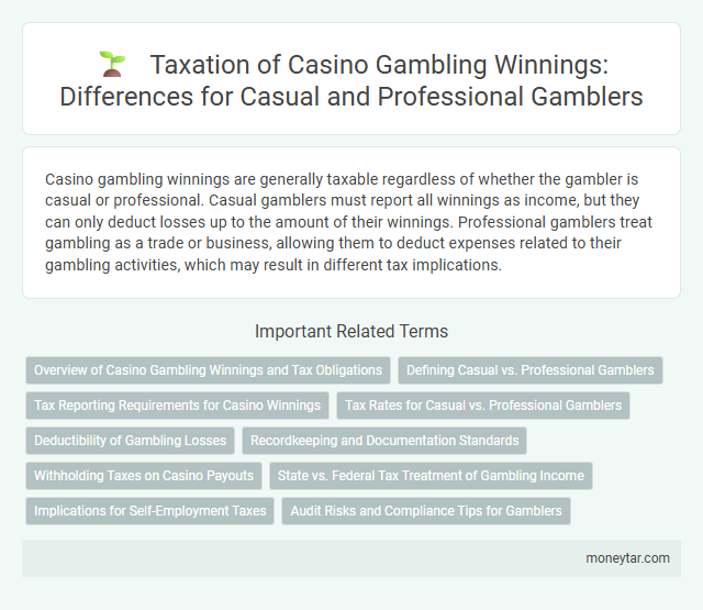 Taxation of Casino Gambling Winnings: Differences for Casual and Professional Gamblers