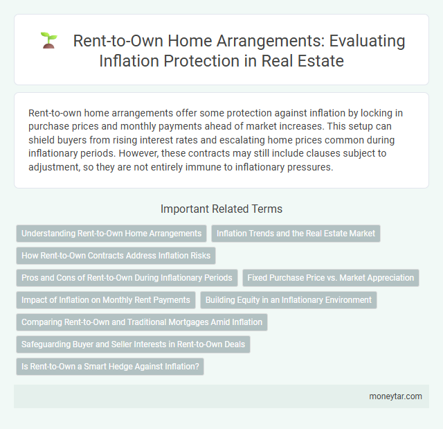 Rent-to-Own Home Arrangements: Evaluating Inflation Protection in Real Estate