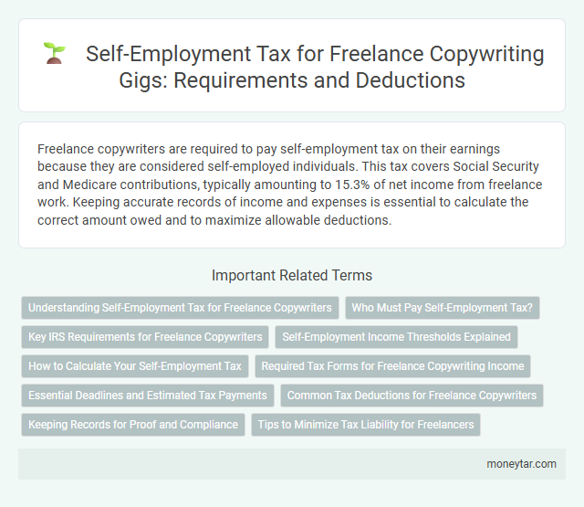 Self-Employment Tax for Freelance Copywriting Gigs: Requirements and Deductions