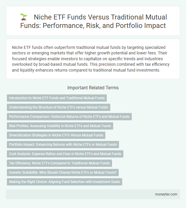 Niche ETF Funds Versus Traditional Mutual Funds: Performance, Risk, and Portfolio Impact