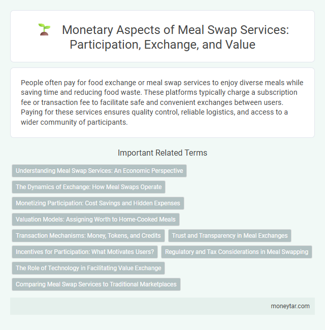 Monetary Aspects of Meal Swap Services: Participation, Exchange, and Value