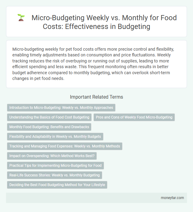 Micro-Budgeting Weekly vs. Monthly for Food Costs: Effectiveness in Budgeting