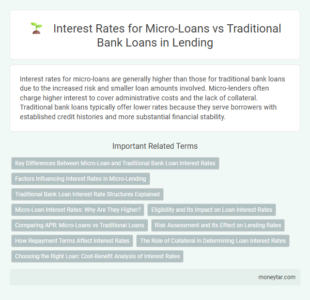 Interest Rates for Micro-Loans vs Traditional Bank Loans in Lending