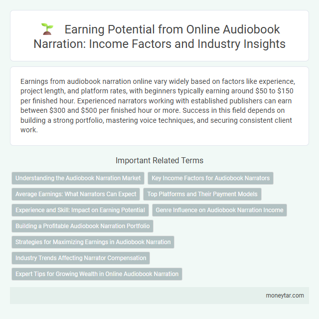 Earning Potential from Online Audiobook Narration: Income Factors and Industry Insights