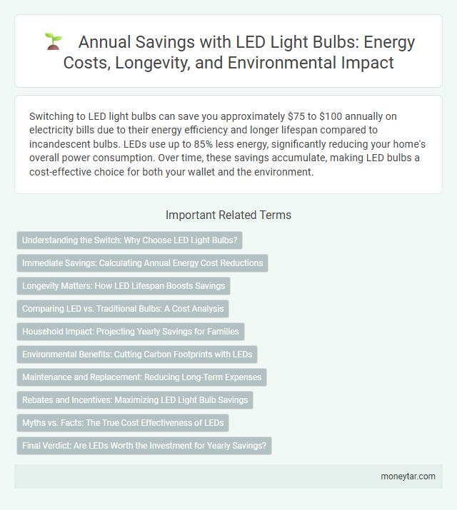 Annual Savings with LED Light Bulbs: Energy Costs, Longevity, and Environmental Impact