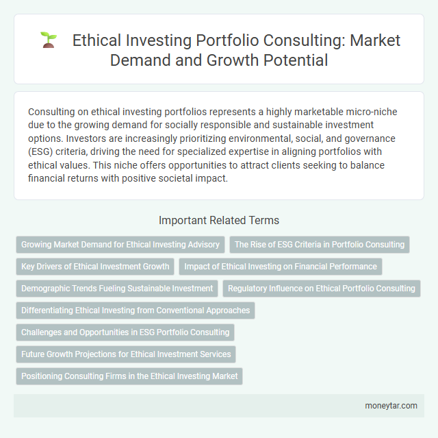 Ethical Investing Portfolio Consulting: Market Demand and Growth Potential