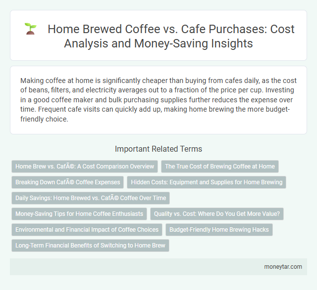 Home Brewed Coffee vs. Cafe Purchases: Cost Analysis and Money-Saving Insights