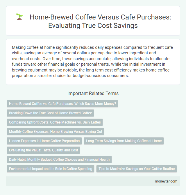 Home-Brewed Coffee Versus Cafe Purchases: Evaluating True Cost Savings