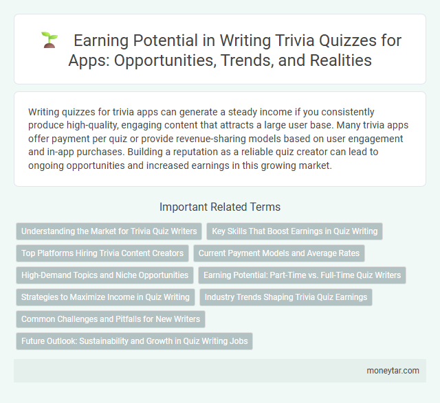 Earning Potential in Writing Trivia Quizzes for Apps: Opportunities, Trends, and Realities