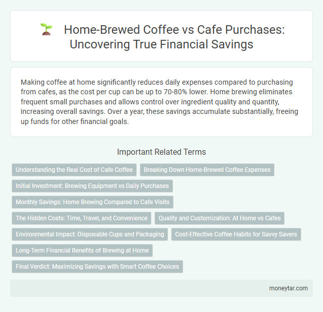 Home-Brewed Coffee vs Cafe Purchases: Uncovering True Financial Savings