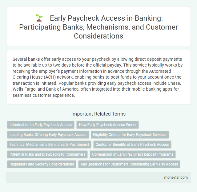 Early Paycheck Access in Banking: Participating Banks, Mechanisms, and Customer Considerations