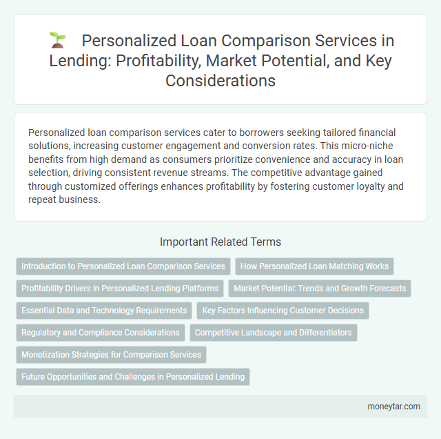 Personalized Loan Comparison Services in Lending: Profitability, Market Potential, and Key Considerations