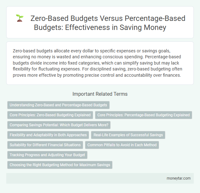 Zero-Based Budgets Versus Percentage-Based Budgets: Effectiveness in Saving Money