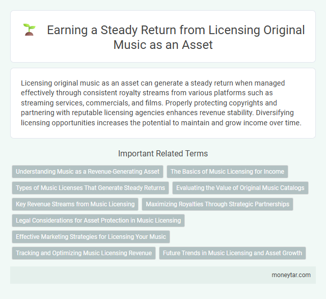Earning a Steady Return from Licensing Original Music as an Asset
