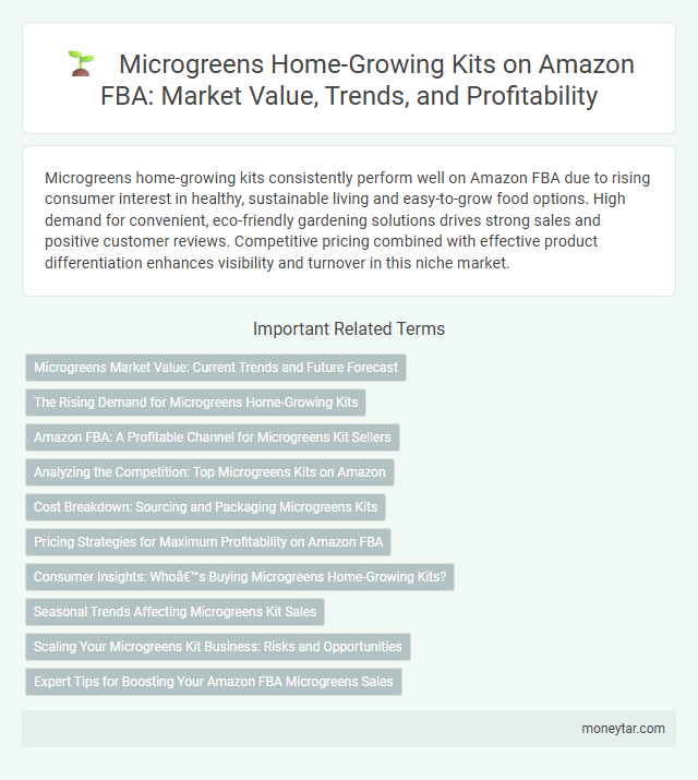 Microgreens Home-Growing Kits on Amazon FBA: Market Value, Trends, and Profitability
