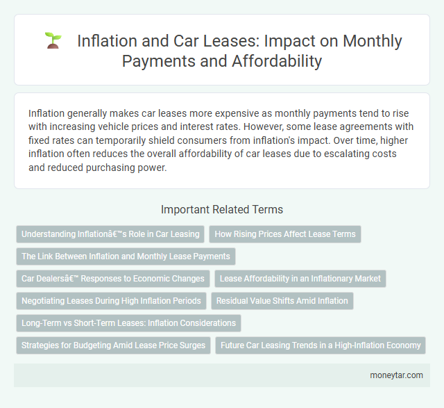 Inflation and Car Leases: Impact on Monthly Payments and Affordability