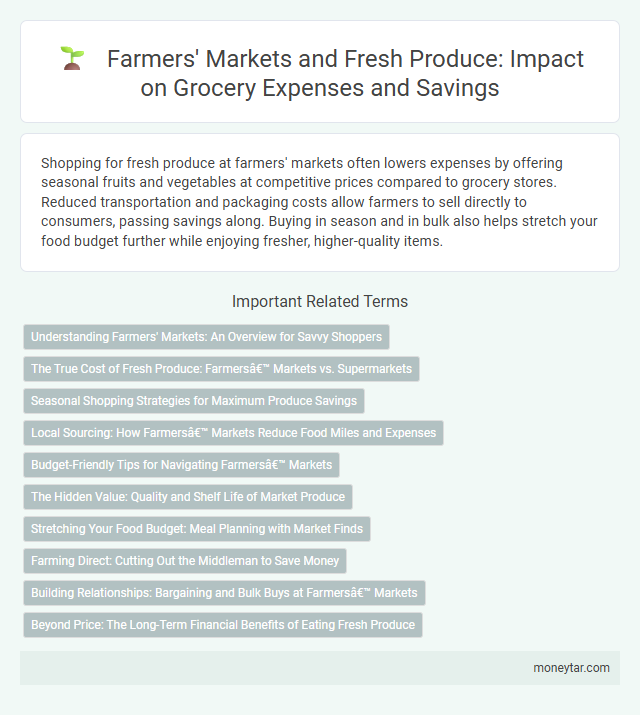 Farmers' Markets and Fresh Produce: Impact on Grocery Expenses and Savings